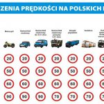 Jaką prędkością na urlop?